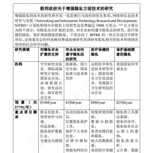 【全文】美国白宫”大数据“白皮书——（浙江大学译）