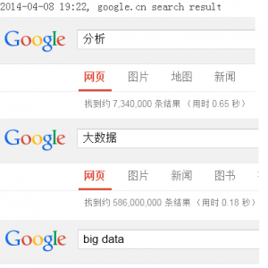 中国式大数据与分析的现状和未来趋势