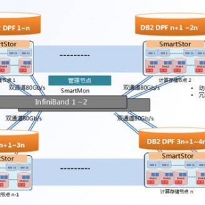 天玑科技推出MPP架构的PBData云平台