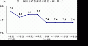 2014年国民经济在新常态下平稳运行