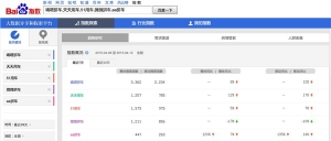 大数据：谁才是真正的“拼车”老大？