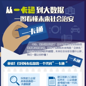 图解：从一卡通到大数据 一图看懂未来社会治安