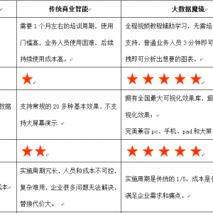 大数据墨镜简介