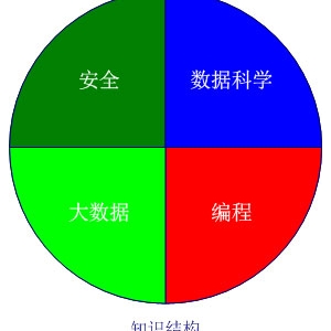 以企业入侵检测日志分析为场景漫谈大数据安全