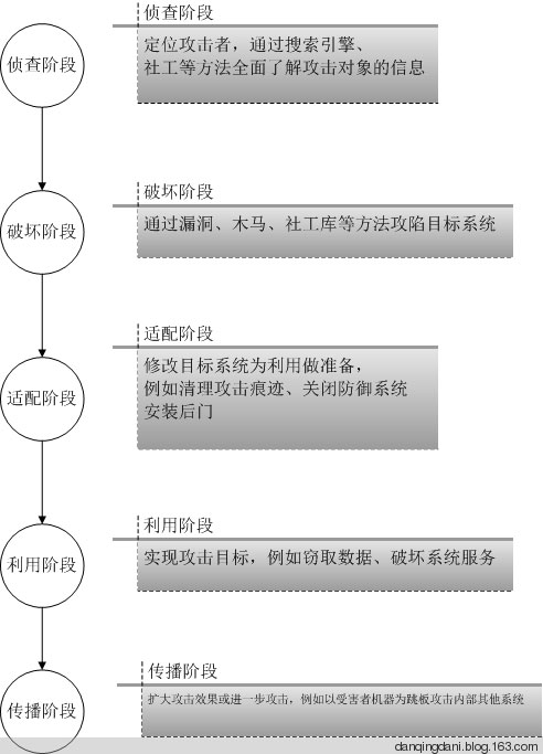 大数据