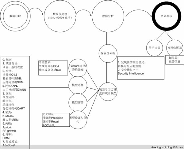 大数据