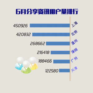 全民阅读行为大揭底：大数据告诉你“冷知识”
