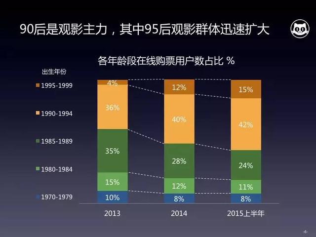 电影大数据