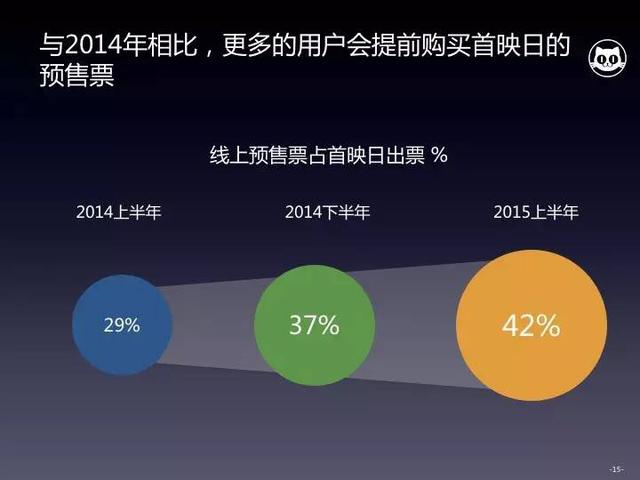 电影大数据