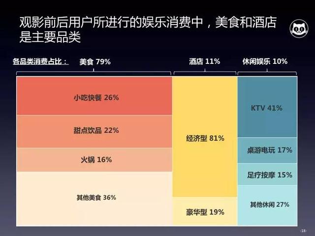 电影大数据