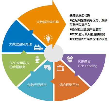 从普惠金融到大数据商：PPmoney定下战略六步走