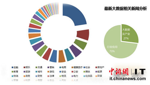 缔元信.网络数据CEO秦雯：2015大数据态势解读