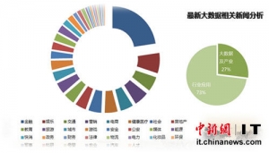 缔元信.网络数据CEO秦雯：2015大数据态势解读