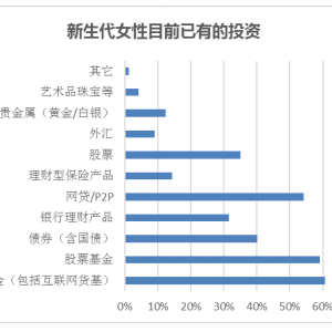 大数据分析：女人有钱会幸福吗？