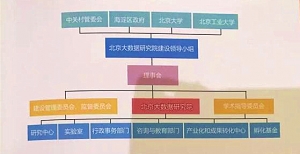 北京大数据研究院揭牌成立 整合资源促进数据成果落地