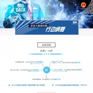 图解：促进大数据发展行动纲要