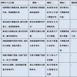 九次方大数据B轮融资获70多家PE追捧