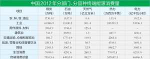 大数据低碳产业影响下的经济格局