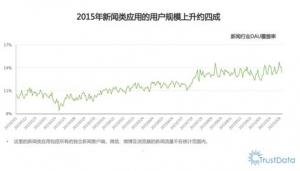大数据为新闻客户端用户画像 今日头条用户多为爱车一族