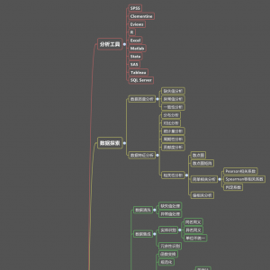 数据分析挖掘体系