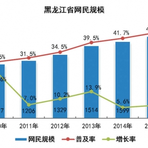 黑龙江省开启大数据新时代 “互联网+”行动计划稳步推进