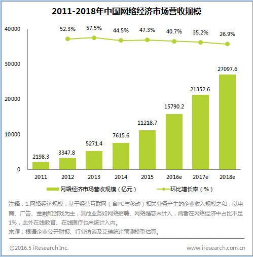 论大数据与电商的融合趋势