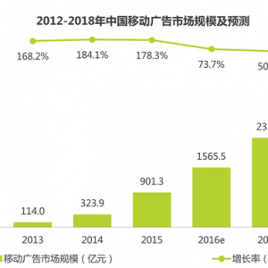 城外圈：利用大数据提升移动广告的精准投放