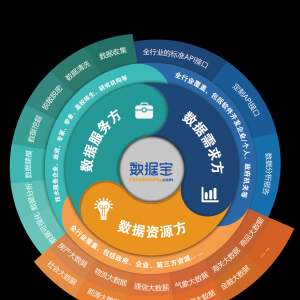 贵州数据宝网络科技有限公司
