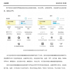 合则生财-水滴观察 2016年5月第一期