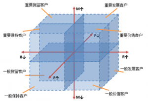 传统的数据分析模型切不可直接搬到移动互联网使用