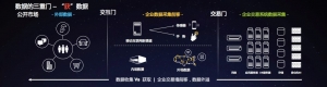 洞悉数据运营的三重门