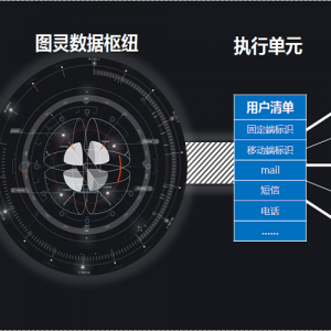 智能数据枢纽：将优质产品推送给有需求的用户