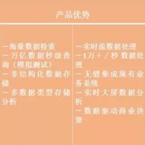 大数据基础平台Redoop CRH