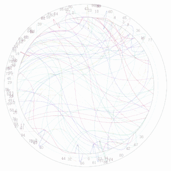 信息学中有用的概率学知识