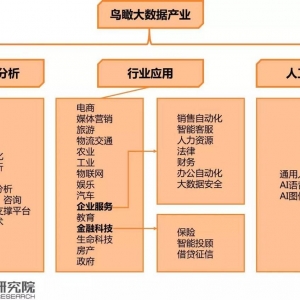 2017年全球大数据产业报告之海外篇