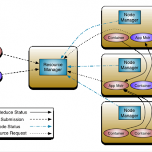Hadoop Yarn调度器的选择和使用