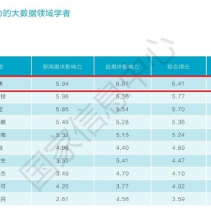 国家信息中心发布《2017中国大数据发展报告》