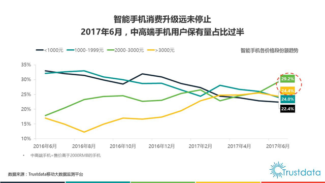 大数据