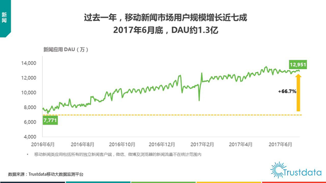 大数据