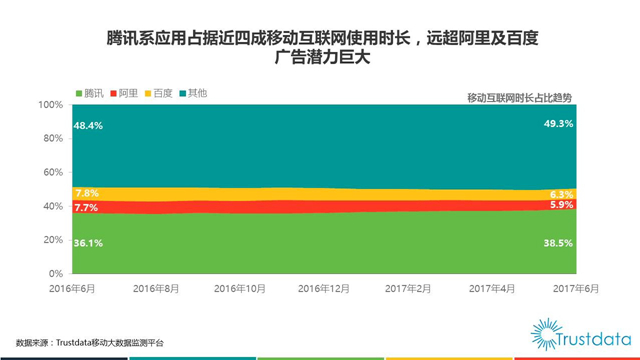 大数据