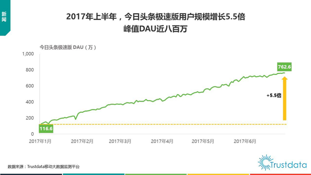 大数据