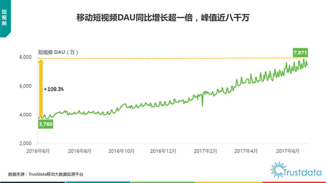 大数据