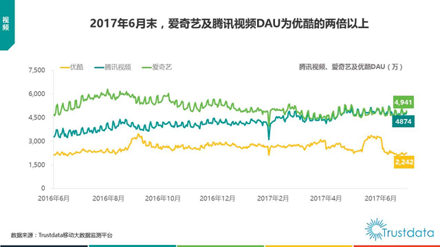 大数据