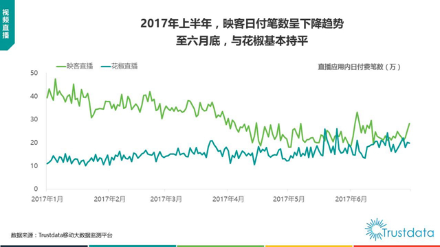 大数据