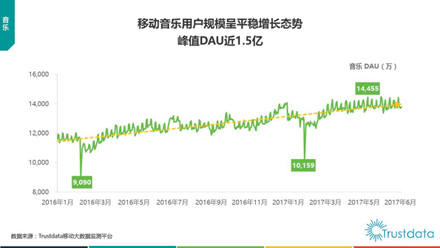 大数据