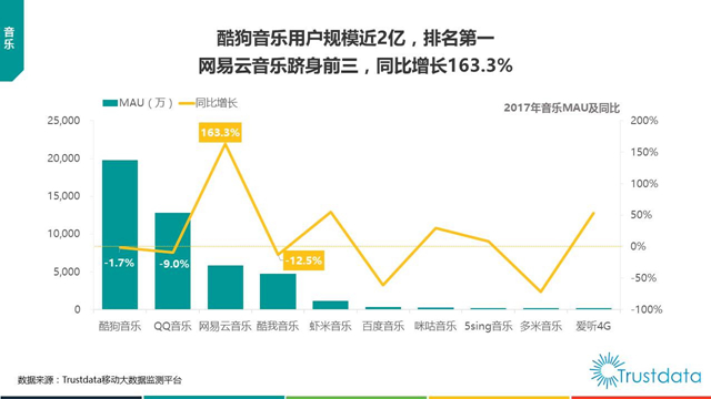 大数据