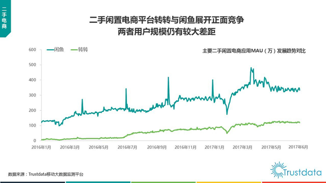 大数据