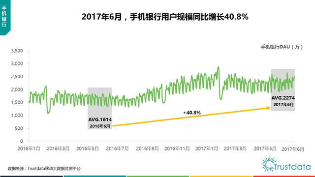 大数据