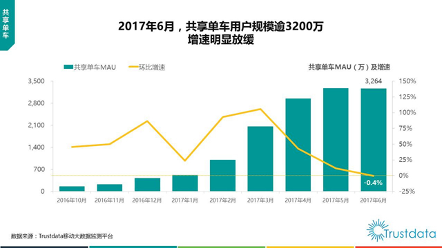 大数据