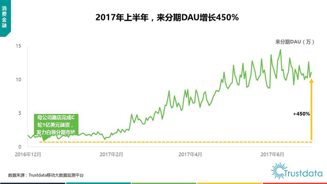 大数据